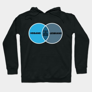 Lesbians & Vegans Often in the Market for Fake Sausages Venn Diagram Hoodie